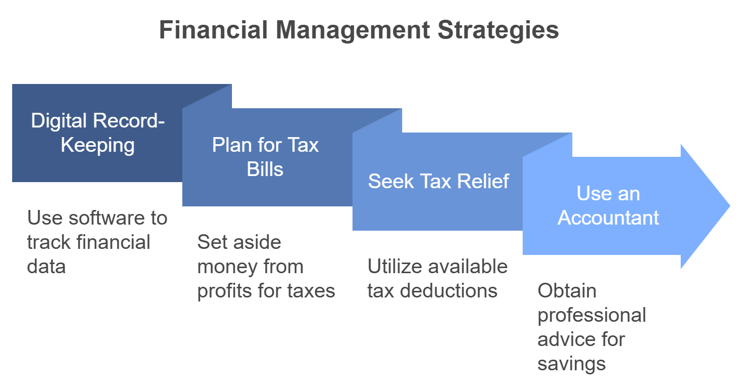 Financial Management Strategies