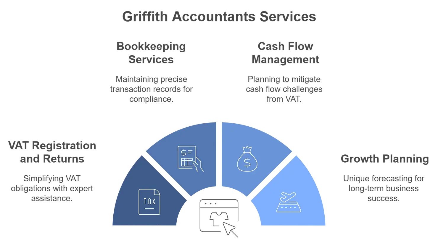 Griffith Accountants Services Griffith accountants services laid out in an illustration