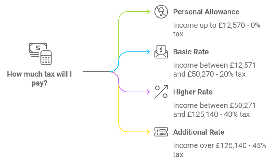 Tax Calculator illustration