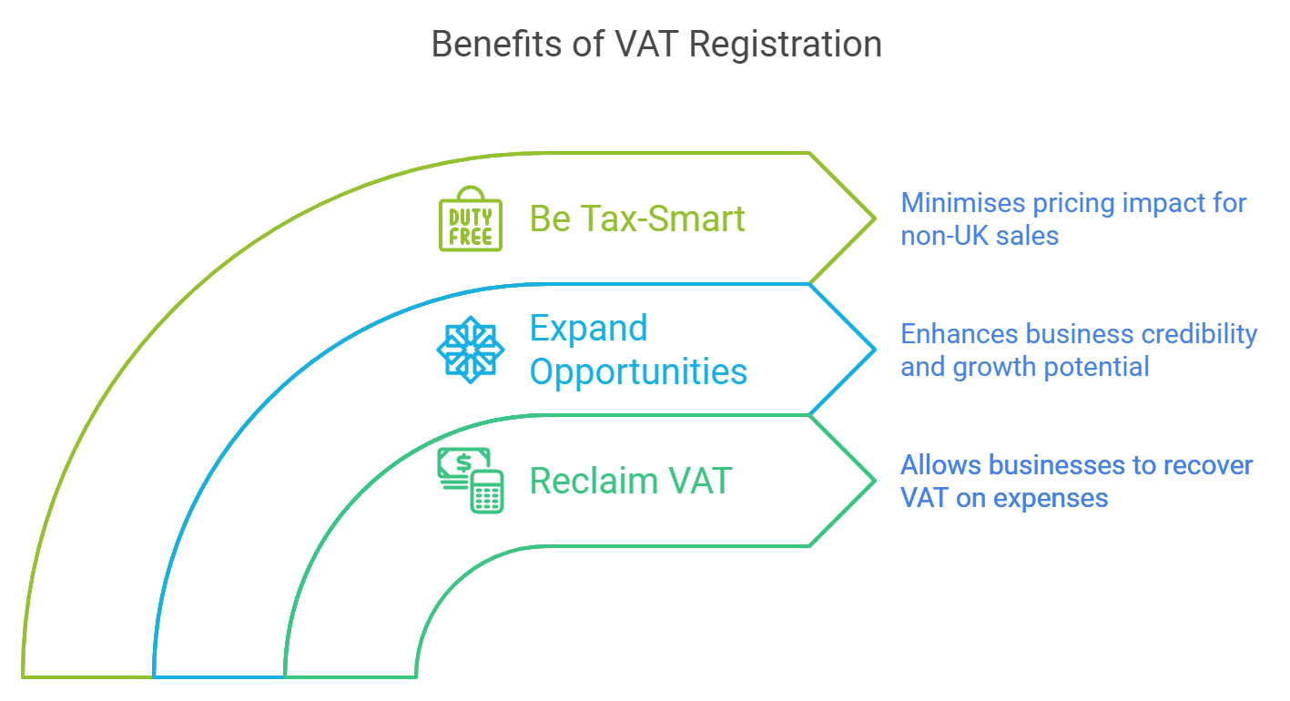 VAT Registration benefits VAT Registration benefits illustration